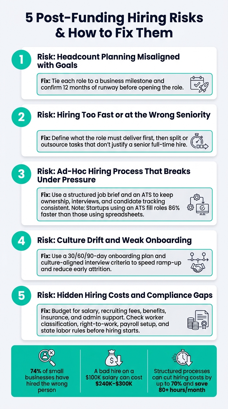 6a8e2ee4f0ae24ed42a3319d-1787704974467 5 Hiring Risks After Funding and How to Avoid Them