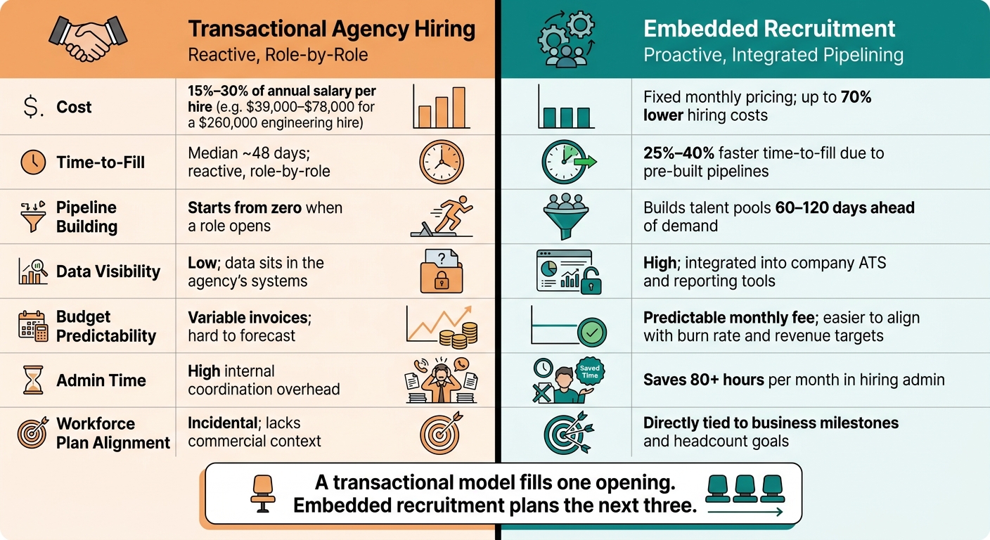 How Embedded Recruitment Supports Workforce Planning | Rent a Recruiter 6a8f802af0ae24ed42a33b7f-1787792577415 How Embedded Recruitment Supports Workforce Planning