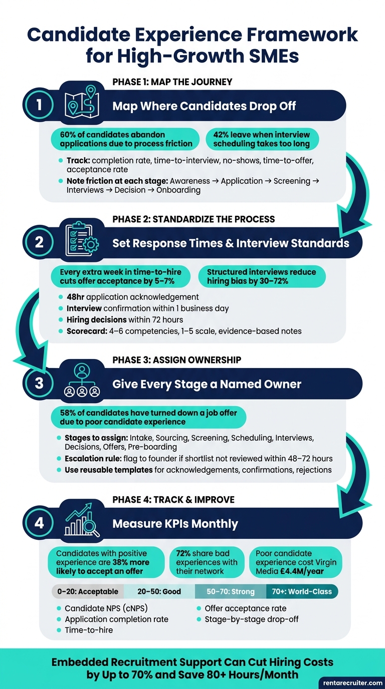 Ultimate Guide to Candidate Experience for High-Growth SMEs | Rent a Recruiter 6a90d171f0ae24ed42a343e7-1787879343436 Ultimate Guide to Candidate Experience for High-Growth SMEs