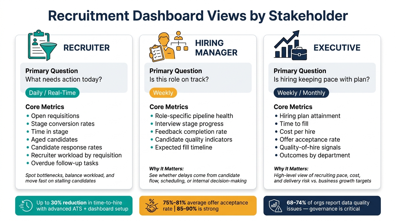 6a937424f0ae24ed42a3534c-1788165343951 Best Practices for Recruitment Analytics Dashboards