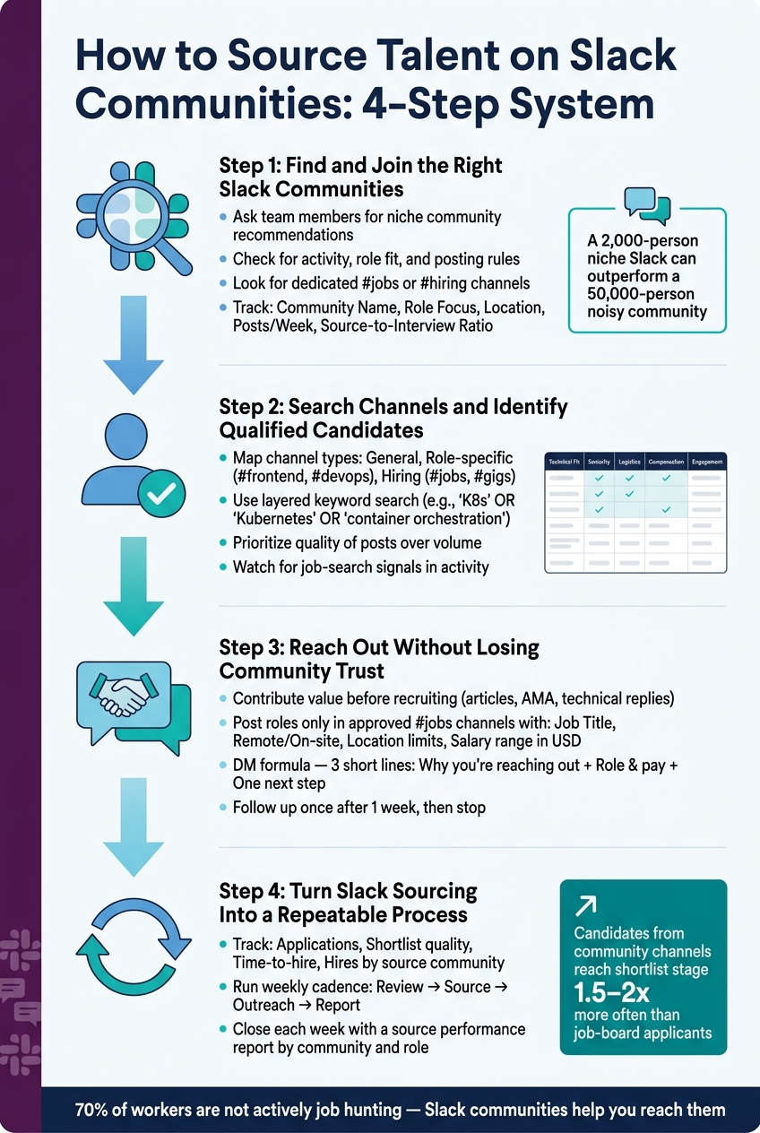 6a953f3ef0ae24ed42a36173-1788167017998 How to Source Talent on Slack Communities