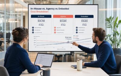 In-House Recruitment vs. Agencies: Cost Breakdown