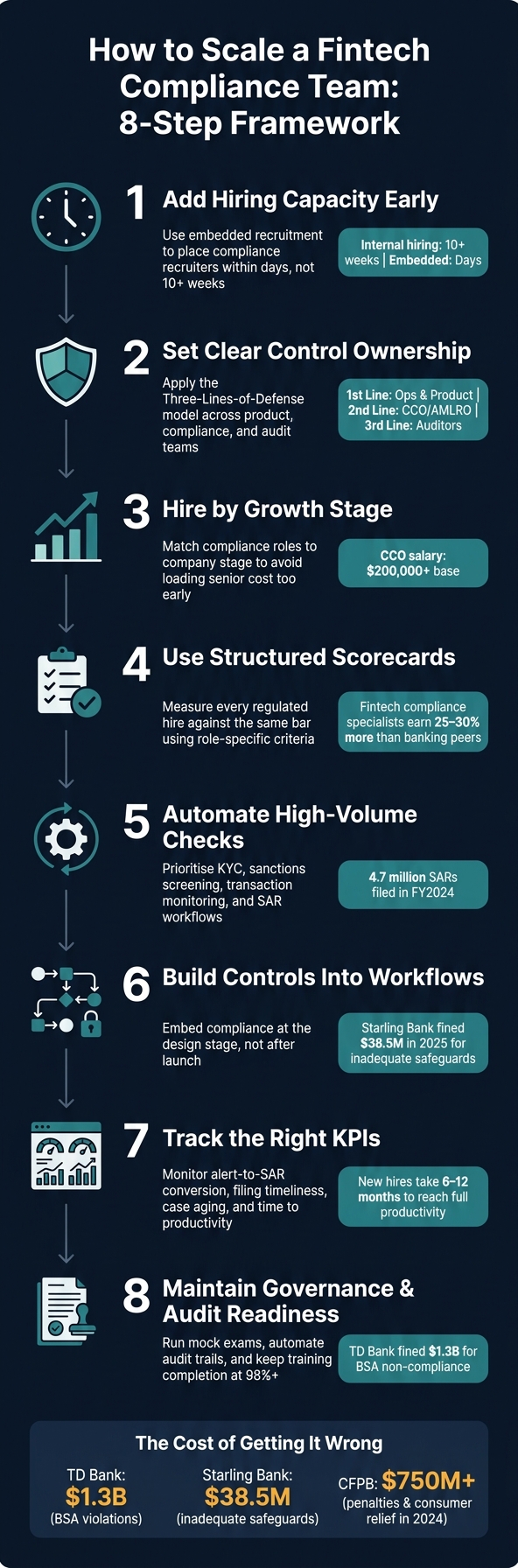 Best Practices for Scaling Fintech Compliance Teams | Rent a Recruiter 6a961758f0ae24ed42a363f6-1788226239840 Best Practices for Scaling Fintech Compliance Teams
