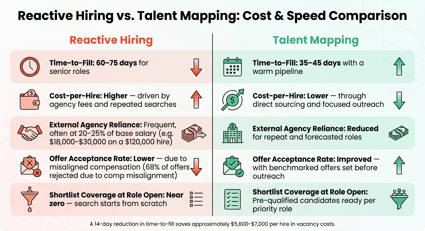 How Talent Mapping Saves Hiring Costs | Rent a Recruiter 6a9768d8f0ae24ed42a36972-1788310590347 How Talent Mapping Saves Hiring Costs