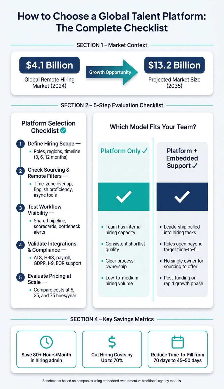 6a98ba2e180d85018c318f17-1788397433853 Checklist for Choosing a Global Talent Platform