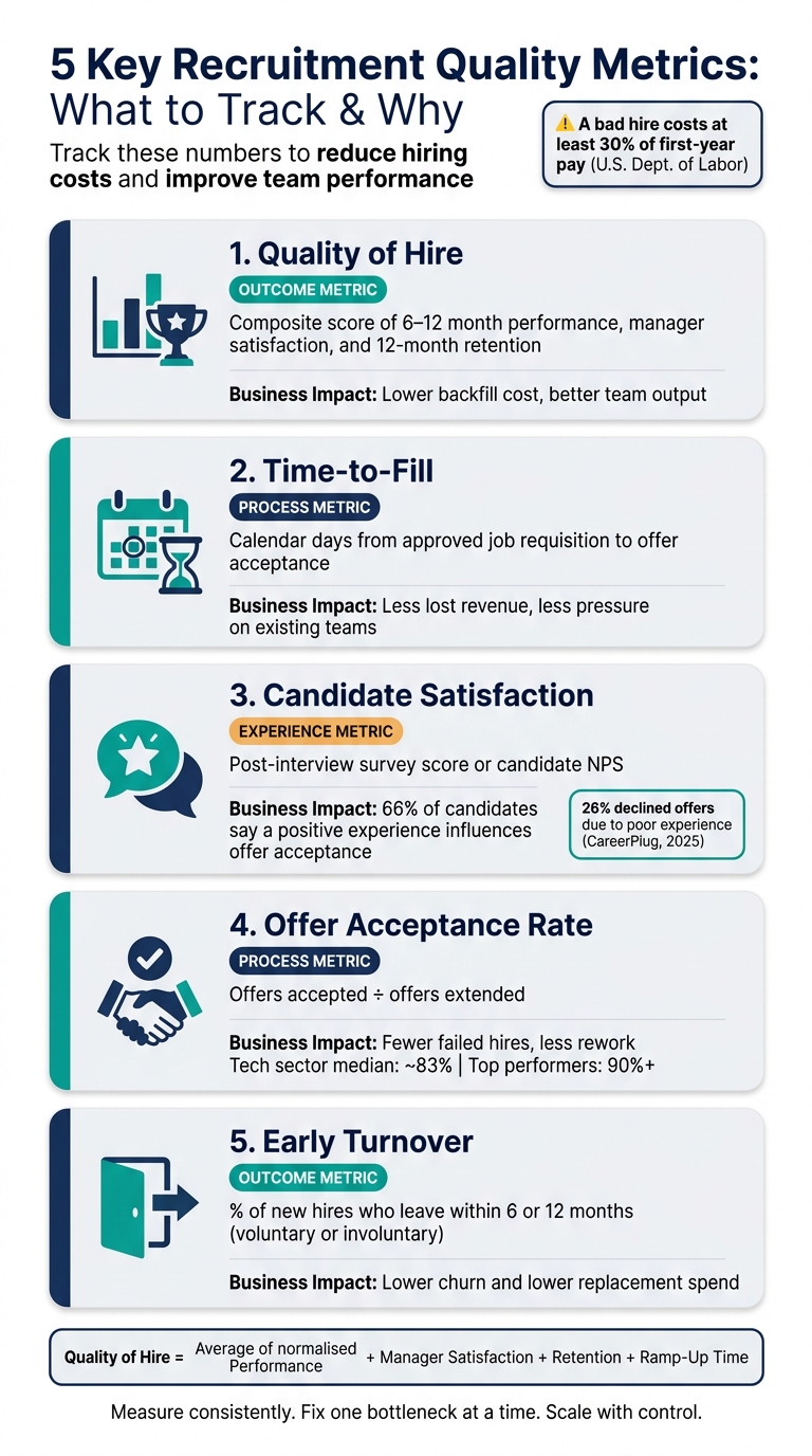 How to Measure Recruitment Quality | Rent a Recruiter 6a98ca23180d85018c319404-1788399543177 How to Measure Recruitment Quality