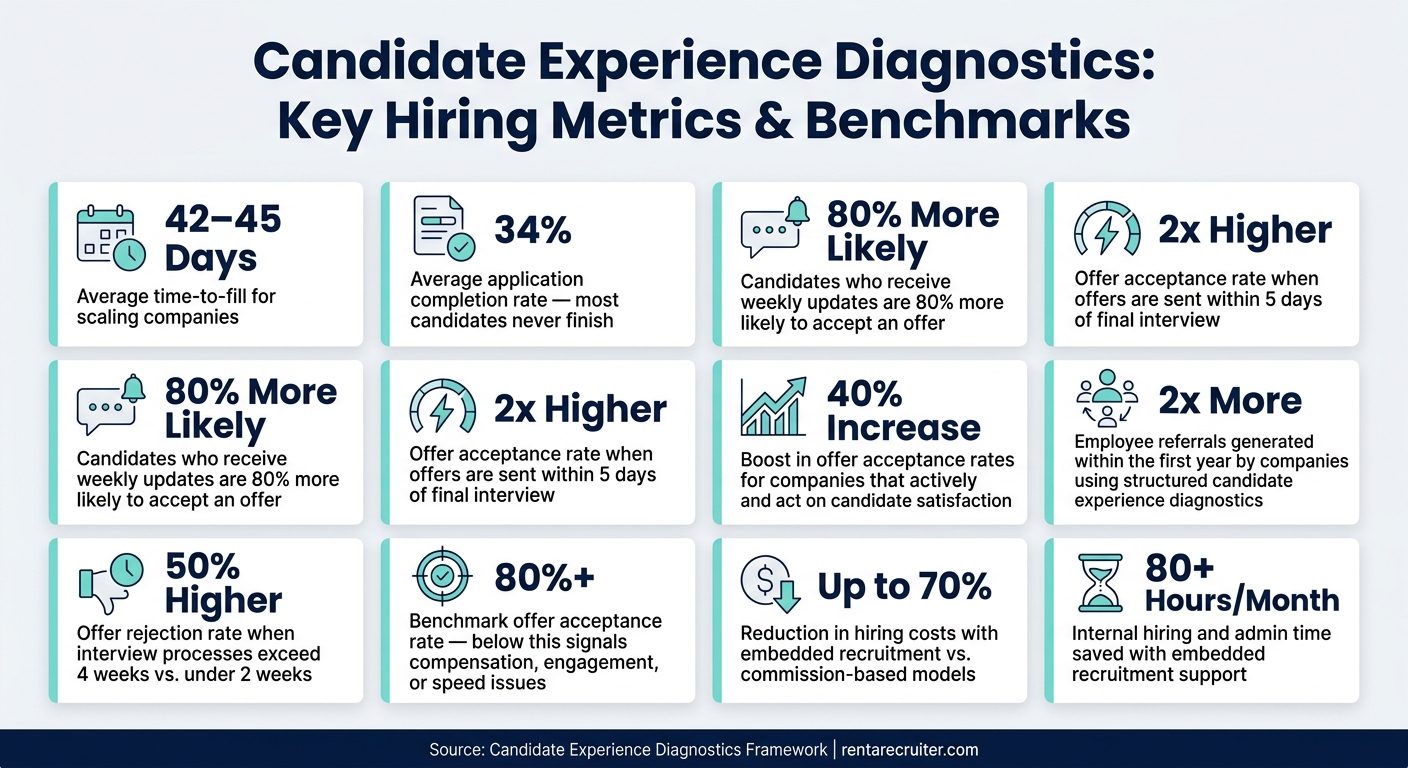 6a9a0f40180d85018c319a8b-1788484985456 Ultimate Guide To Candidate Experience Diagnostics