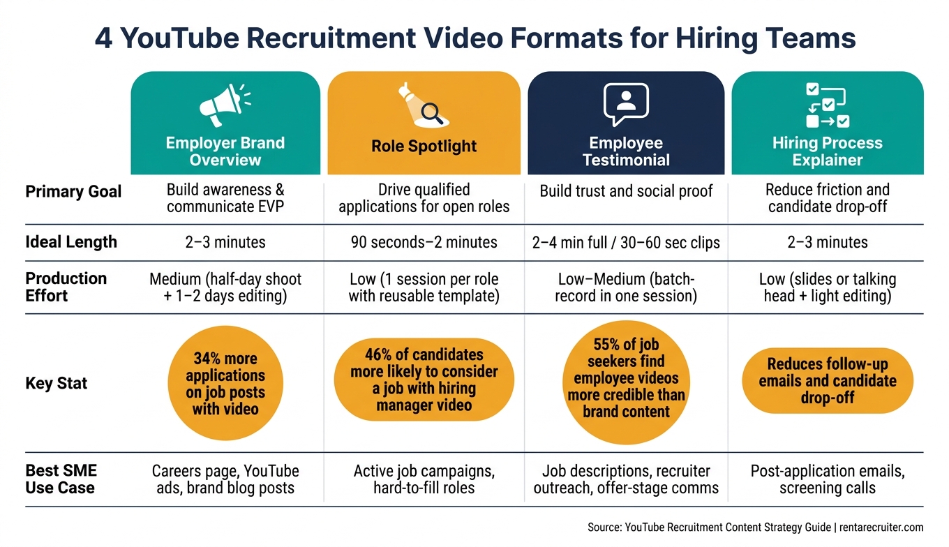 Ultimate Guide to YouTube Recruitment Content | Rent a Recruiter 6a9b5d00180d85018c319f95-1788569884837 Ultimate Guide to YouTube Recruitment Content