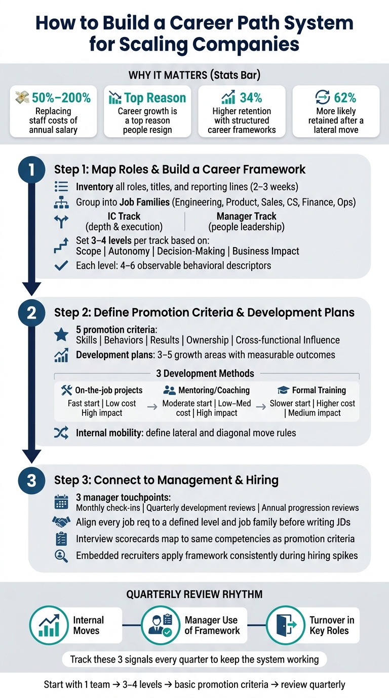 How to Build Career Paths in Scaling Companies | Rent a Recruiter 6a9b6b4c180d85018c31a16e-1788571815607 How to Build Career Paths in Scaling Companies