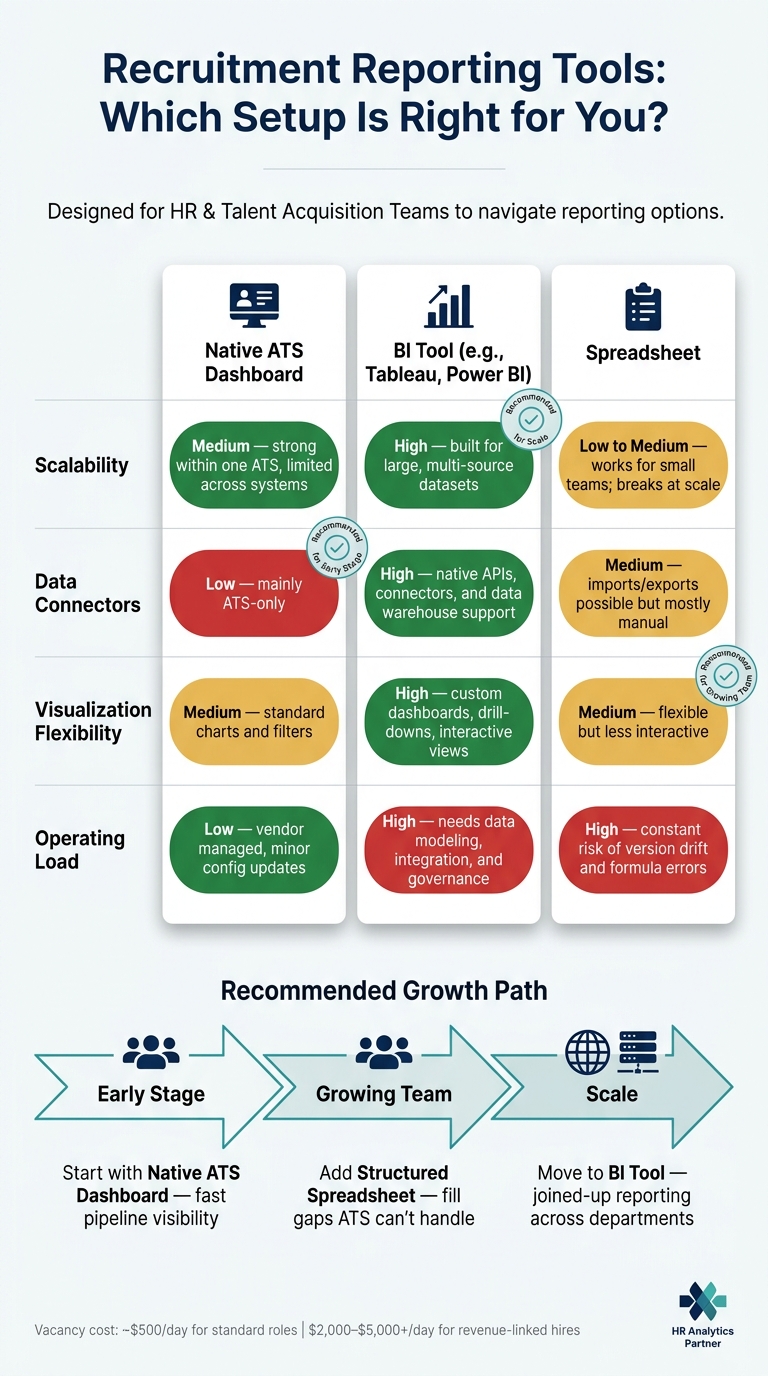 6a9f5491180d85018c31b732-1788829455330 Ultimate Guide to Recruitment Dashboard Setup