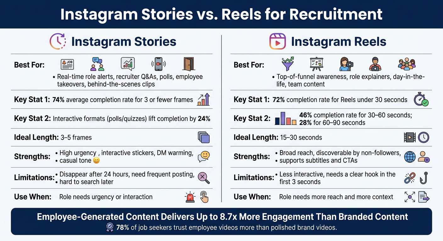 6a9f6139180d85018c31b884-1788831310103 Best Practices for Instagram Hiring Content