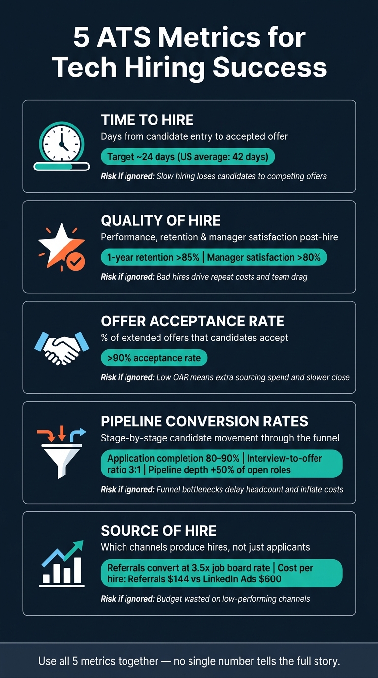5 ATS Metrics for Tech Hiring Success | Rent a Recruiter 6aa207040c48544c3db2cc59-1789006023458 5 ATS Metrics for Tech Hiring Success