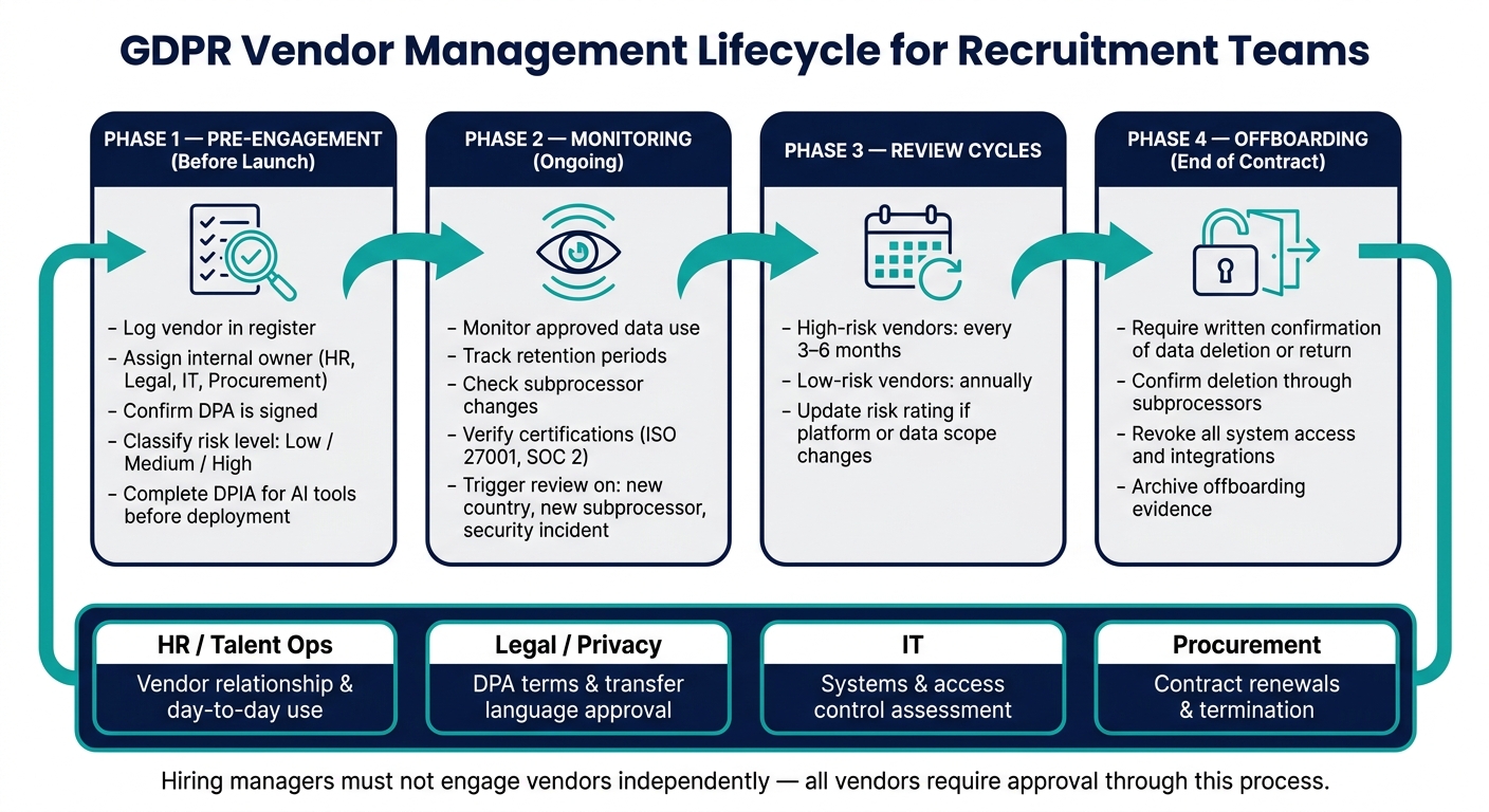 GDPR Compliance for Recruitment Vendors: Guide 2026 | Rent a Recruiter 6aa3490dc5072cdcadb590b4-1789089421799 GDPR Compliance for Recruitment Vendors: Guide 2026