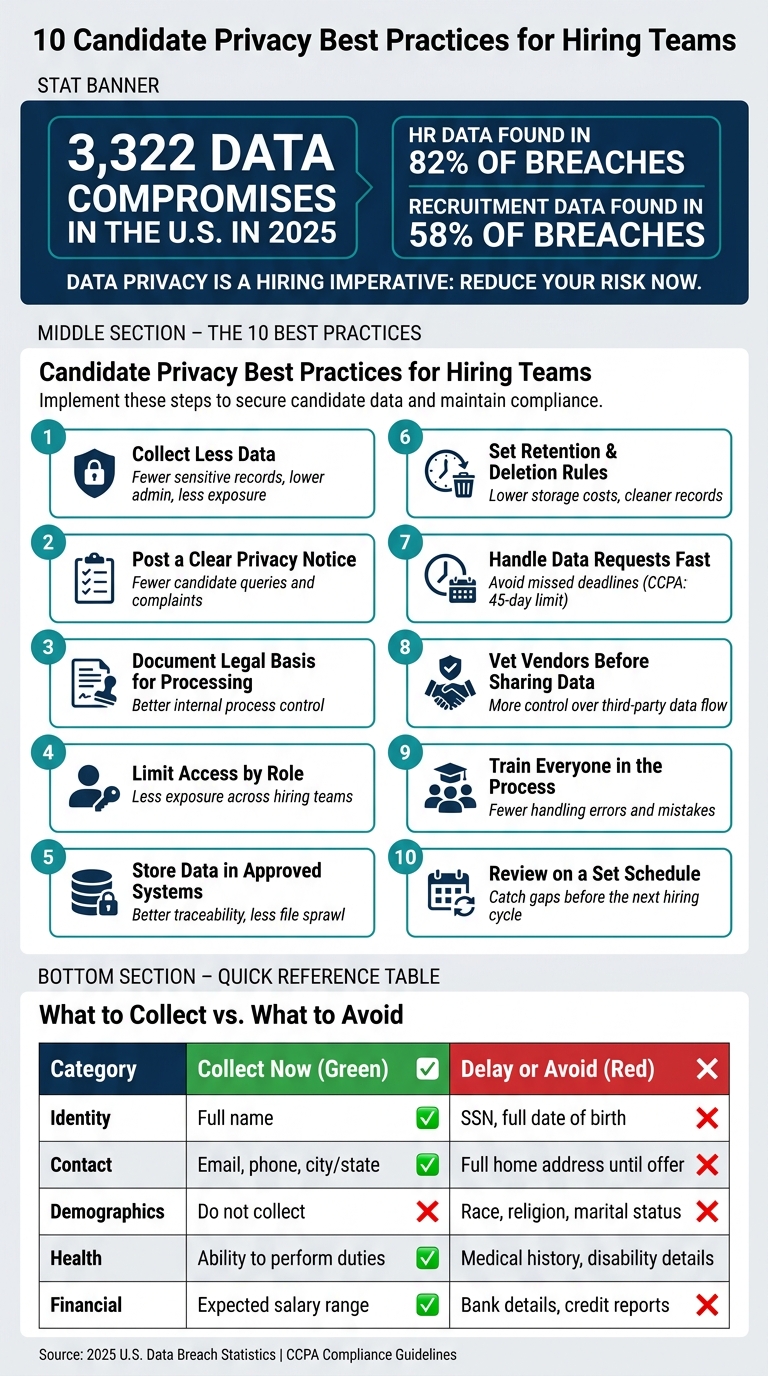 10 Candidate Privacy Best Practices | Rent a Recruiter 6aa5ebd8c5072cdcadb59bcc-1789288397883 10 Candidate Privacy Best Practices