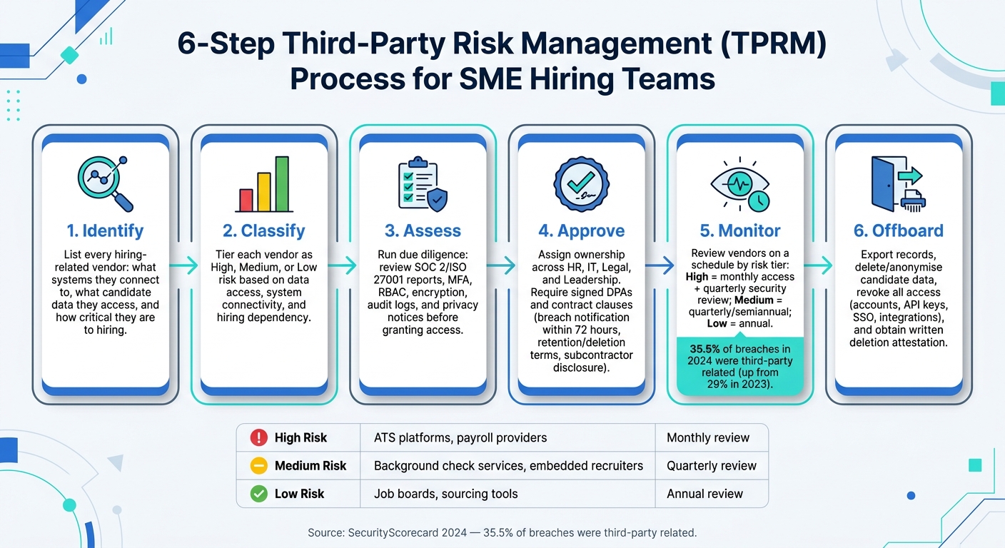 Third-Party Risk Management for SMEs | Rent a Recruiter 6aa74247c5072cdcadb5a2e4-1789352353105 Third-Party Risk Management for SMEs