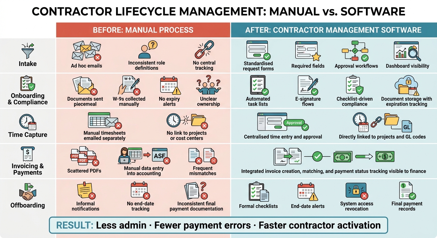 6aa9e128c5072cdcadb5b3aa-1789521286638 Ultimate Guide to Contractor Management Software