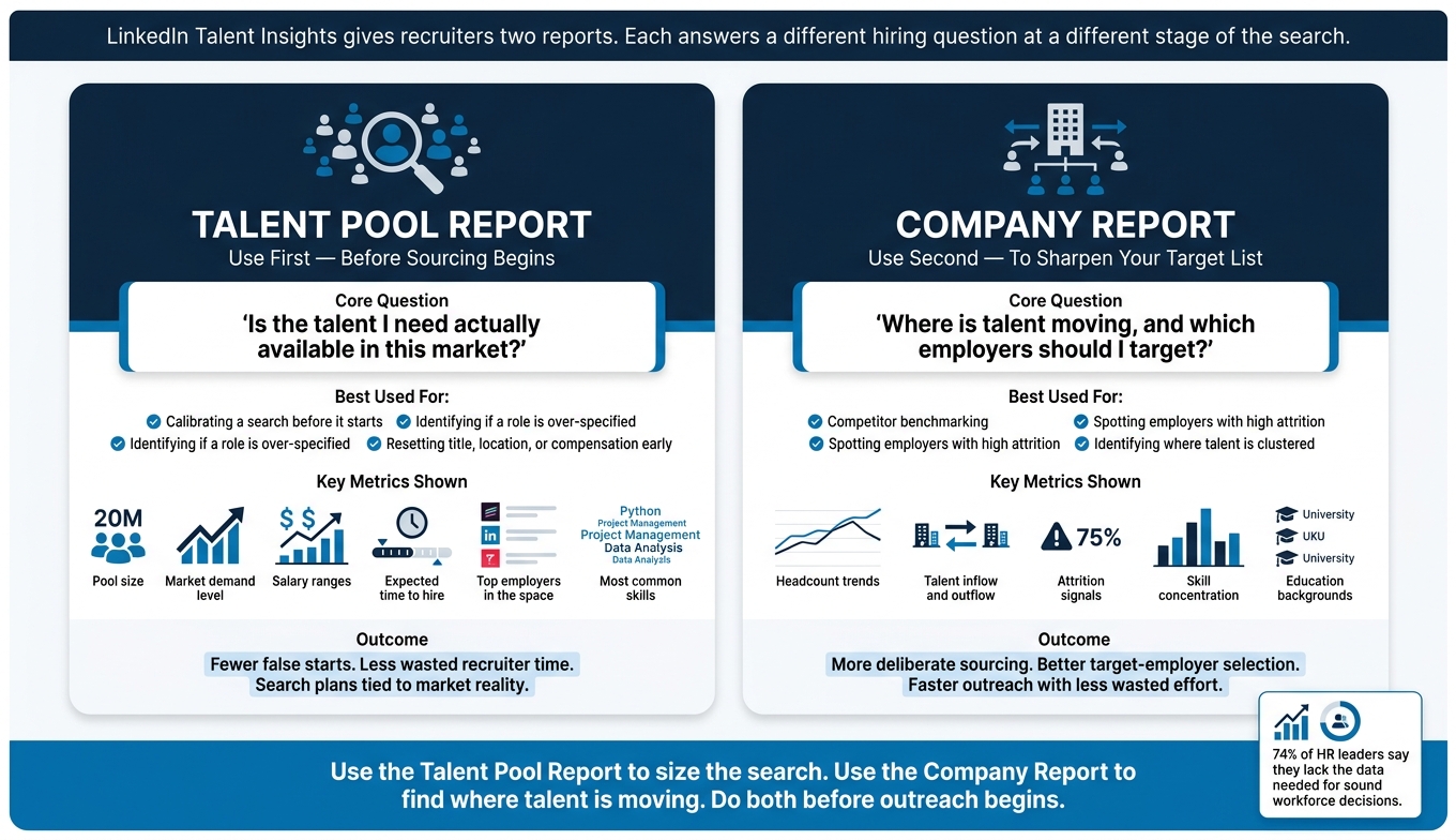 6aac8116c5072cdcadb5c3d7-1789693053427 LinkedIn Talent Insights: What Recruiters Need to Know