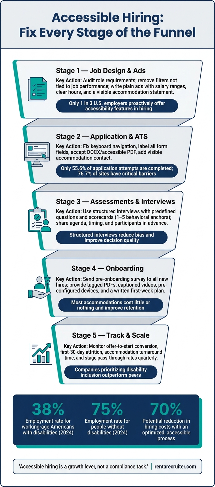 6aac8eafc5072cdcadb5c51e-1789694924980 Ultimate Guide to Accessible Hiring Practices