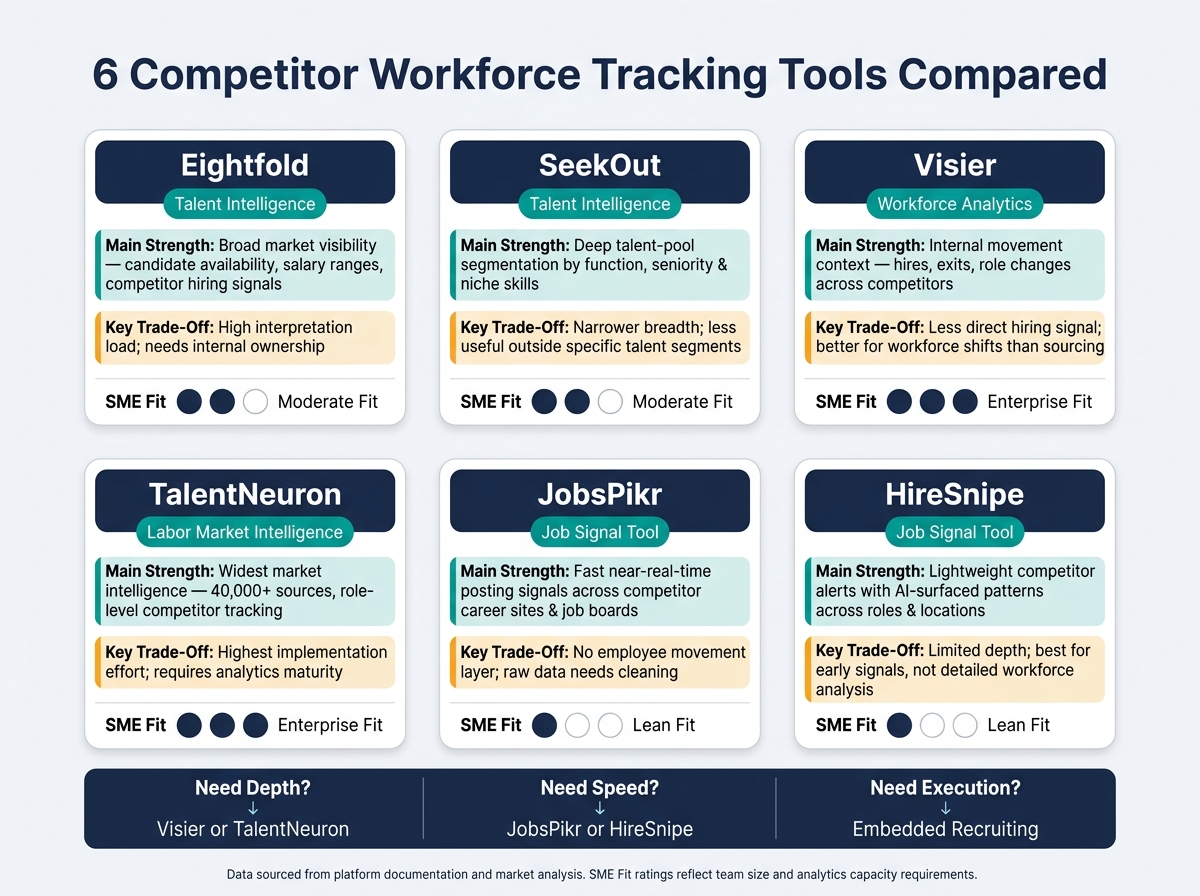 Market Intelligence for Competitor Workforce Tracking | Rent a Recruiter 6ab114fdc5072cdcadb5dbce-1789992043368 Market Intelligence for Competitor Workforce Tracking