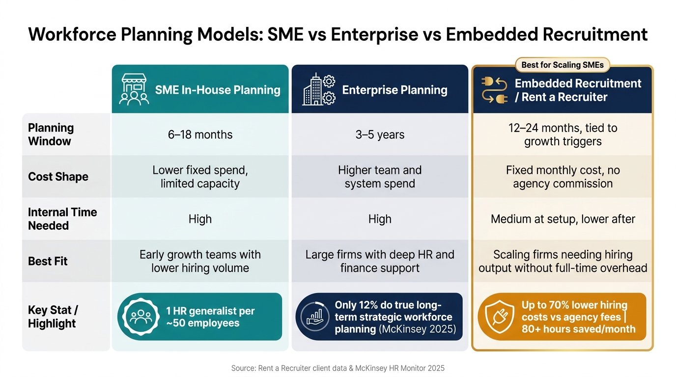 Data-Driven Workforce Planning for SMEs | Rent a Recruiter 6ab118bdc5072cdcadb5dbf5-1789993118645 Data-Driven Workforce Planning for SMEs