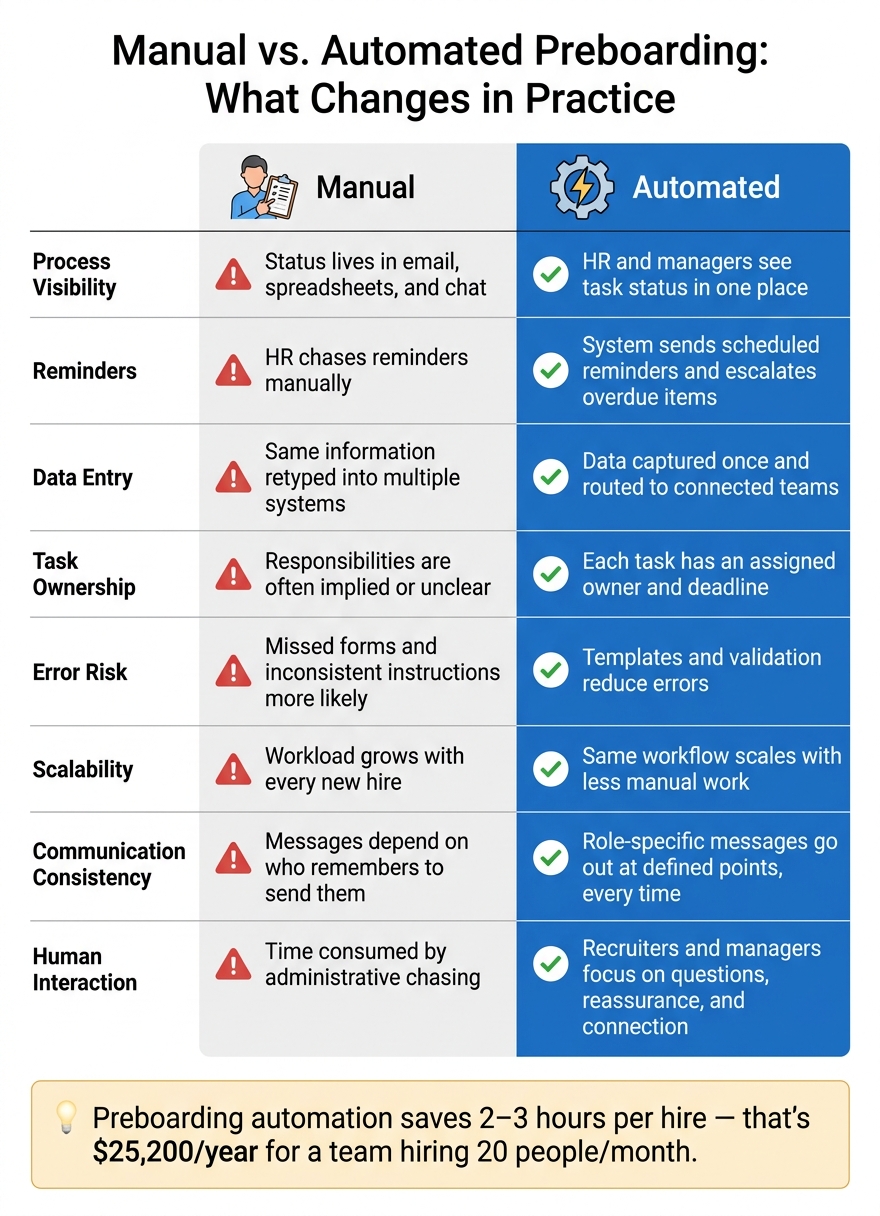 Preboarding Automation: Benefits for Scaling Companies | Rent a Recruiter 6ab23c16c5072cdcadb5e233-1790066805196 Preboarding Automation: Benefits for Scaling Companies