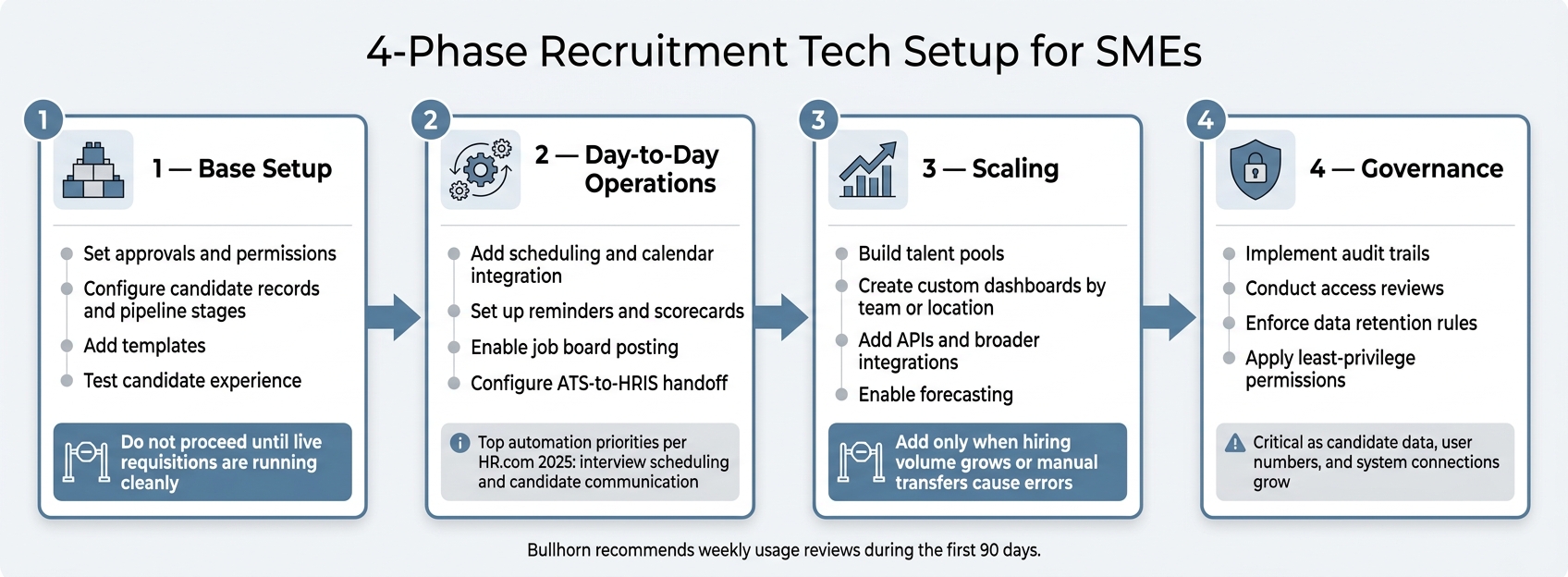 Customizing Recruitment Tech: Key Features for SMEs | Rent a Recruiter 6ab242a7c5072cdcadb5e247-1790068601587 Customizing Recruitment Tech: Key Features for SMEs