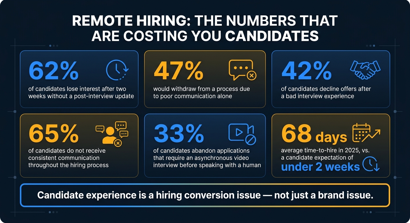 Candidate Experience in Remote Tech Hiring | Rent a Recruiter 6ab6ba66c5072cdcadb5f91b-1790361339153 Candidate Experience in Remote Tech Hiring