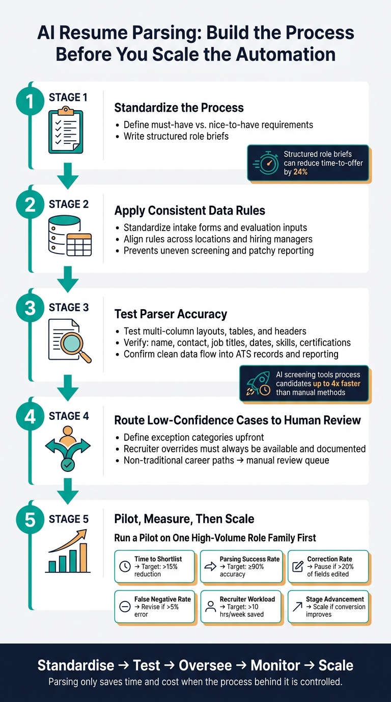 AI Resume Parsing for High-Volume Hiring: Best Practices | Rent a Recruiter 6ab9b3a0c5072cdcadb604cc-1790560540507 AI Resume Parsing for High-Volume Hiring: Best Practices