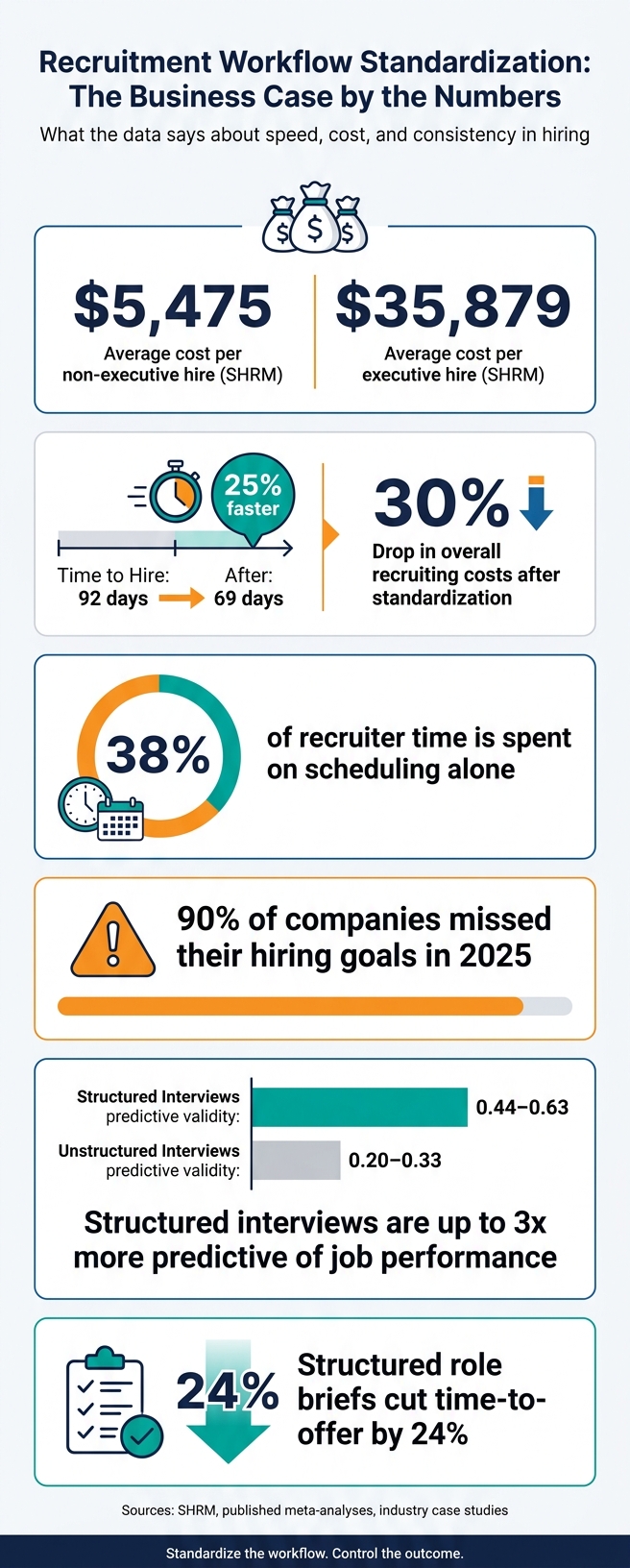 6abb0124c5072cdcadb61266-1790643459281 Why Recruitment Workflow Standardization Matters