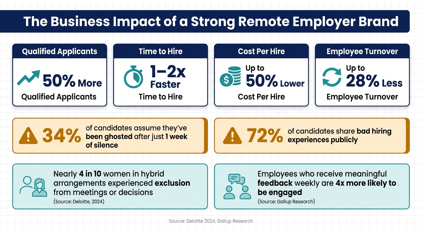 6abb0f70c5072cdcadb613f7-1790645499199 Ultimate Guide to Employer Branding for Remote Teams