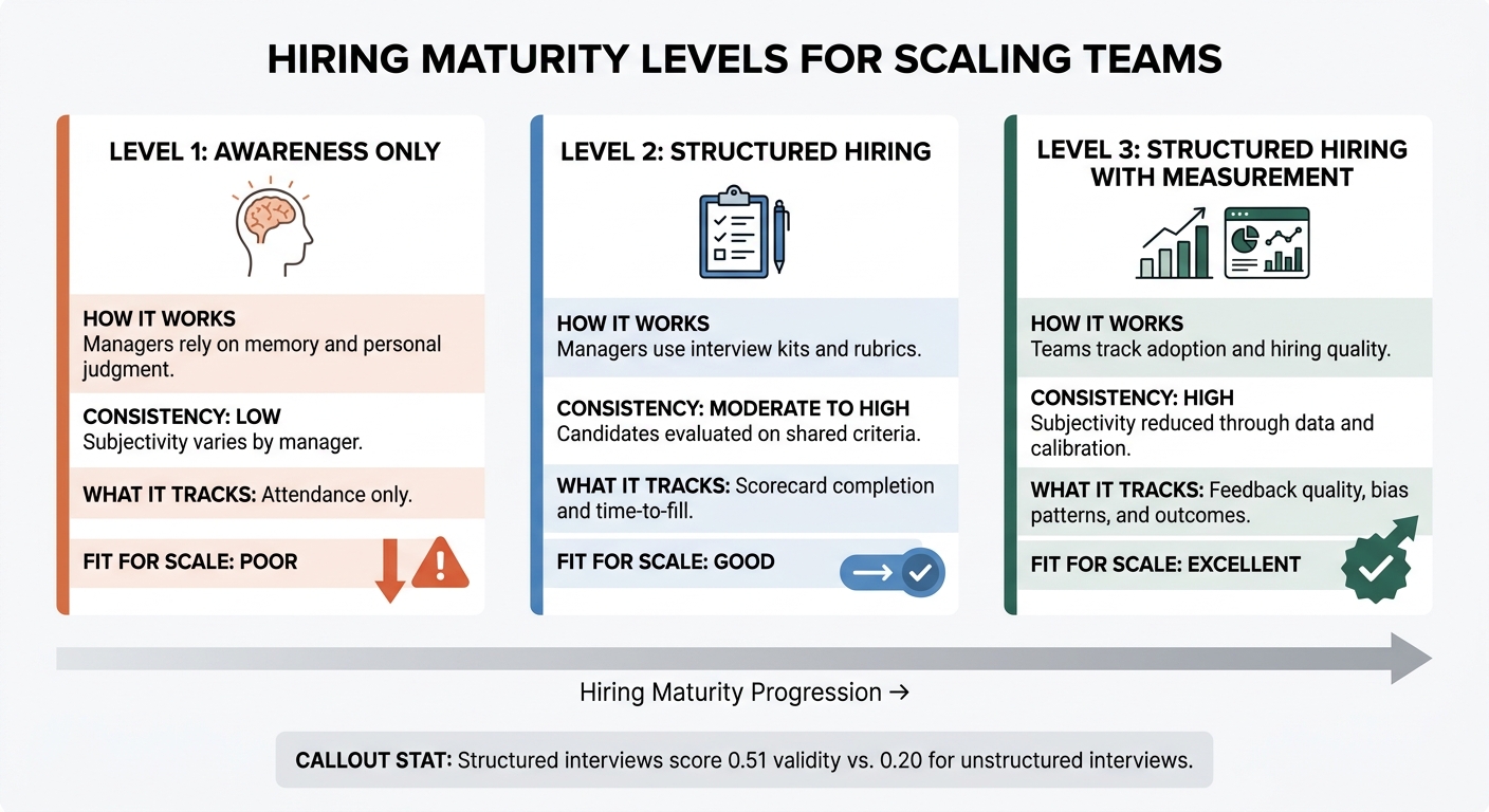 Ultimate Guide to Bias Awareness Training for Hiring Teams | Rent a Recruiter 6abb861cc5072cdcadb62589-1790675514396 Ultimate Guide to Bias Awareness Training for Hiring Teams