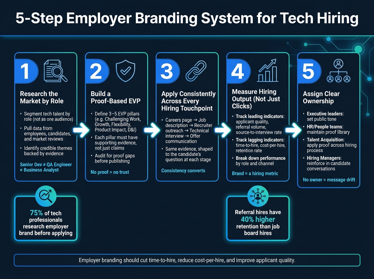 6abb8658c5072cdcadb6258a-1790675465511 Employer Branding for Tech Talent: Guide
