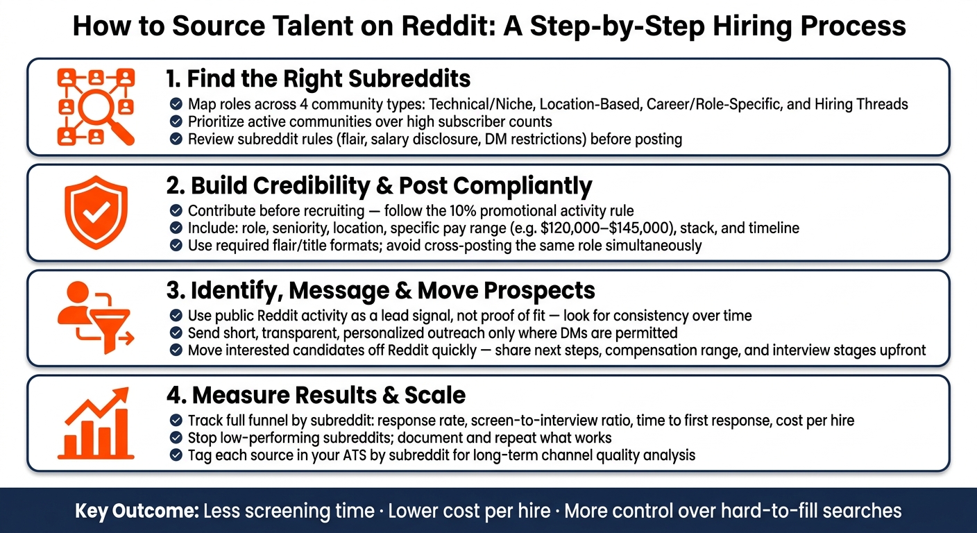 6abc5858a1ab2b9c071ee3c8-1790731560553 How to Source Talent on Reddit