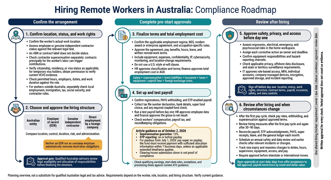 6abf7c05ef6c0279d850610d-1790935458647 How to Hire Remote Workers in Australia Legally