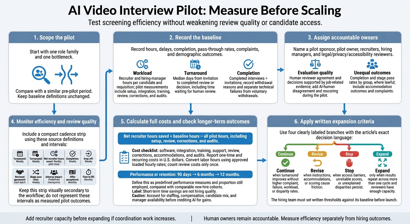 6ac2ec93ef6c0279d8507438-1791161648899 AI-Powered Video Interviews: Benefits for Tech Hiring