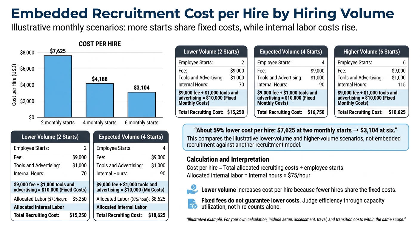 6ac98134df911b15a02d36a8-1791591945941 Ultimate Guide to Embedded Recruitment Models