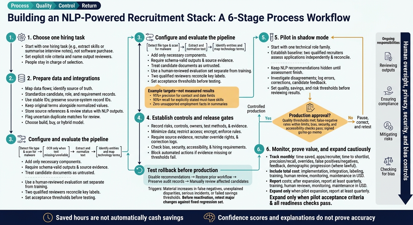 6acd762edf911b15a02d47b6-1791851097352 Building an NLP-Powered Recruitment Tech Stack