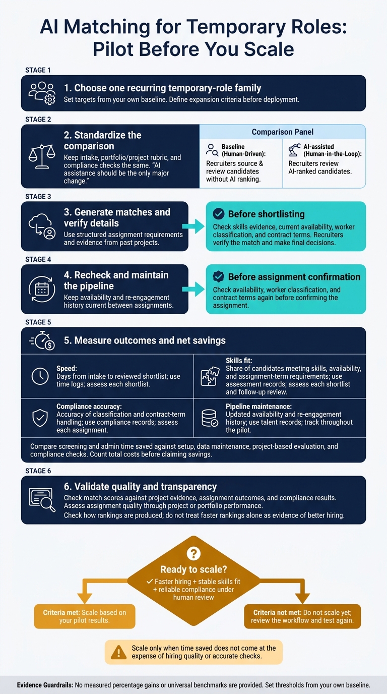 6acec774df911b15a02d4d97-1791959998083 AI Matching for Temporary Roles: Key Benefits