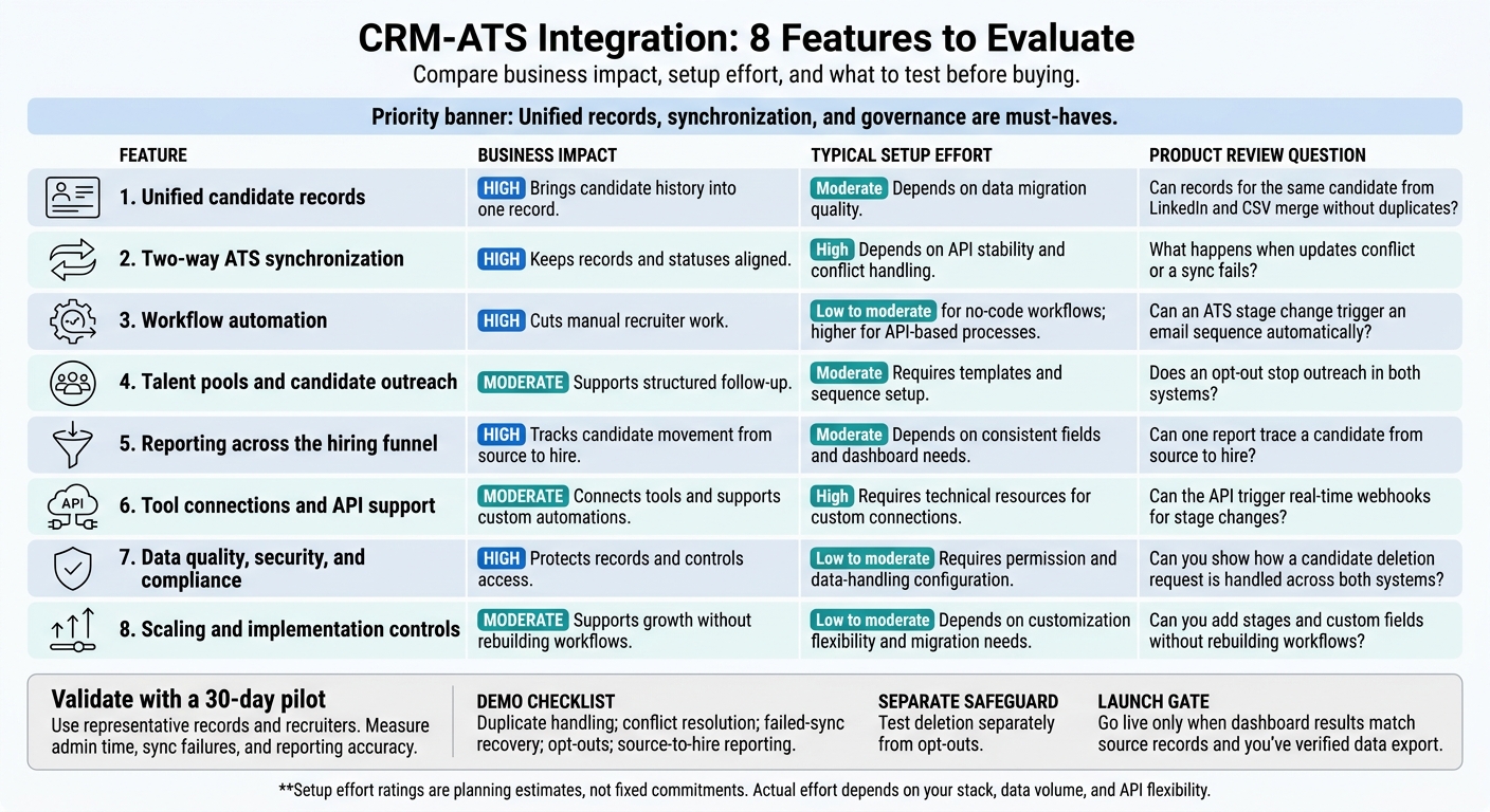6acf25e8df911b15a02d510e-1791964139379 Top Features of CRM-ATS Integration Tools