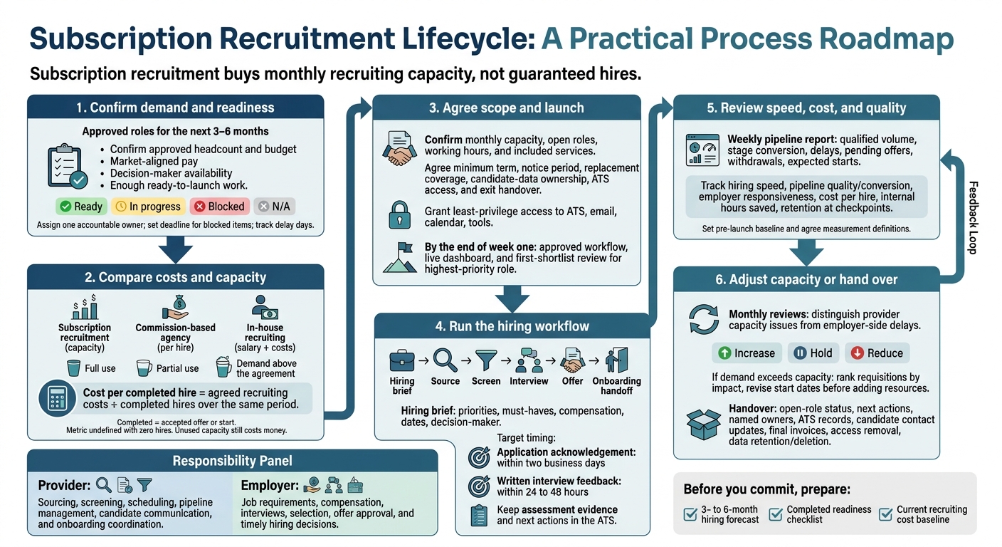 Ultimate Guide to Subscription-Based Recruitment | Rent a Recruiter 6ad018f4df911b15a02d53a5-1792024138428 Ultimate Guide to Subscription-Based Recruitment