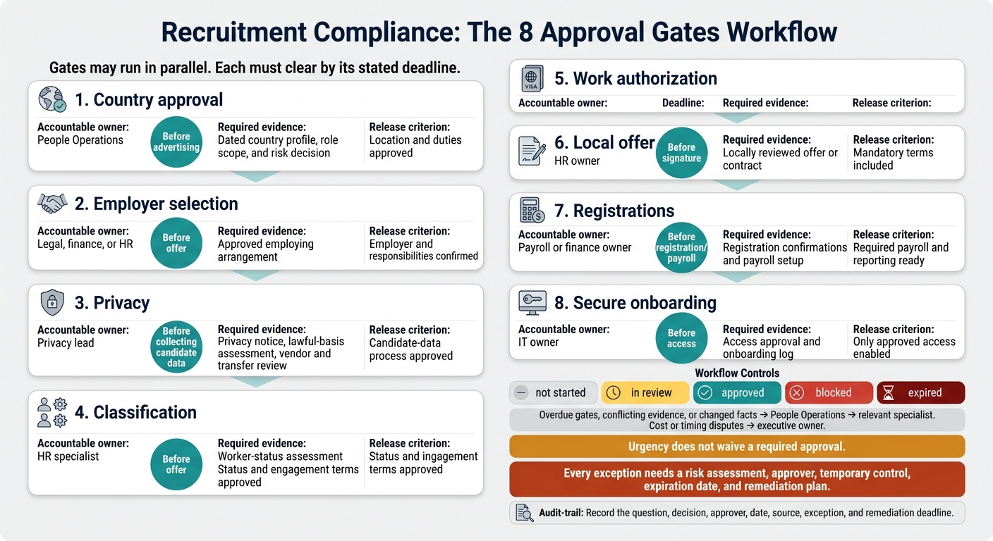 6ad16ab1df911b15a02d5a82-1792110408775 Ultimate Guide to Cross-Border Recruitment Compliance