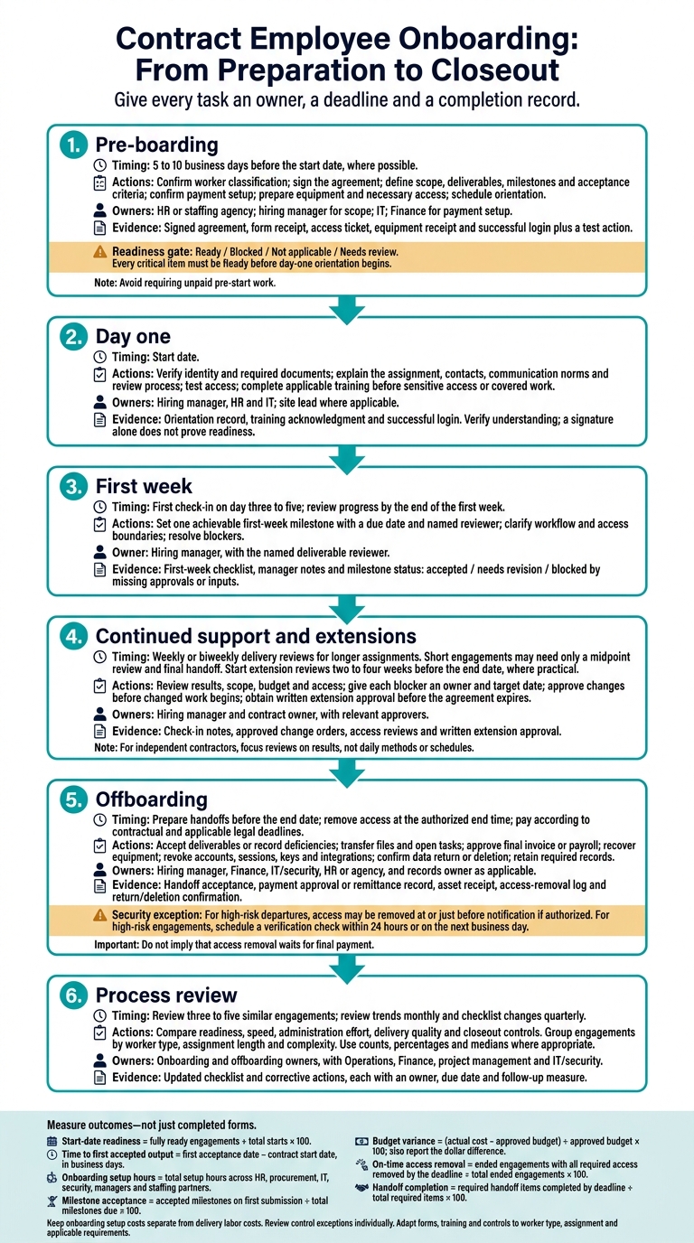 Ultimate Guide to Contract Employee Onboarding | Rent a Recruiter 6ad171b9df911b15a02d5c79-1792112218711 Ultimate Guide to Contract Employee Onboarding