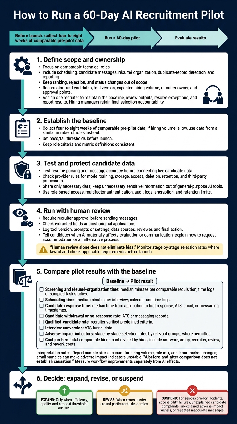 AI Automation in Recruitment: Key Benefits for SMEs | Rent a Recruiter 6ad190a9df911b15a02d5dd1-1792120016452 AI Automation in Recruitment: Key Benefits for SMEs