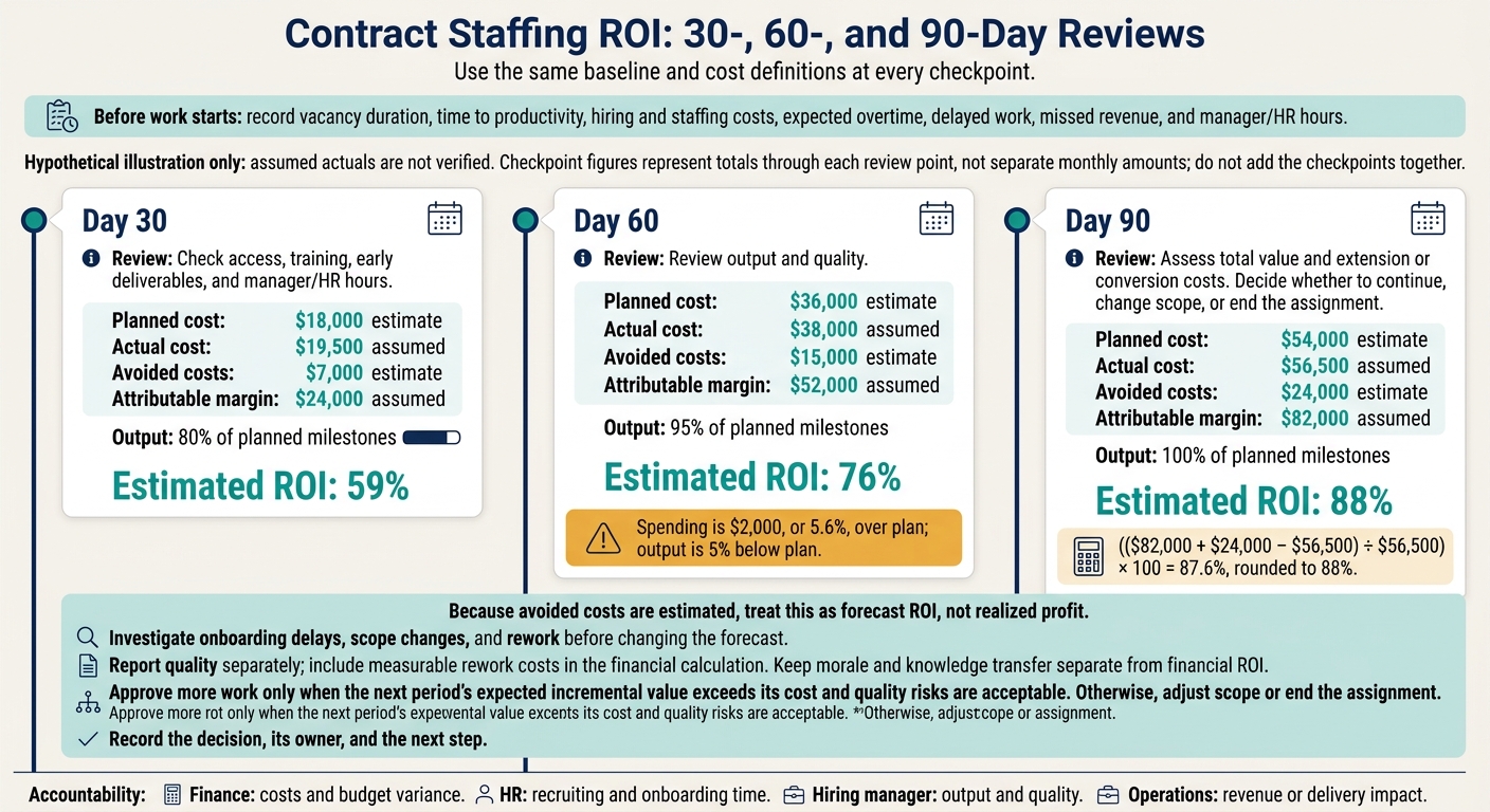 6ad6ba05df911b15a02d7988-1792458224358 Contract Staffing ROI: Key Insights for SMEs